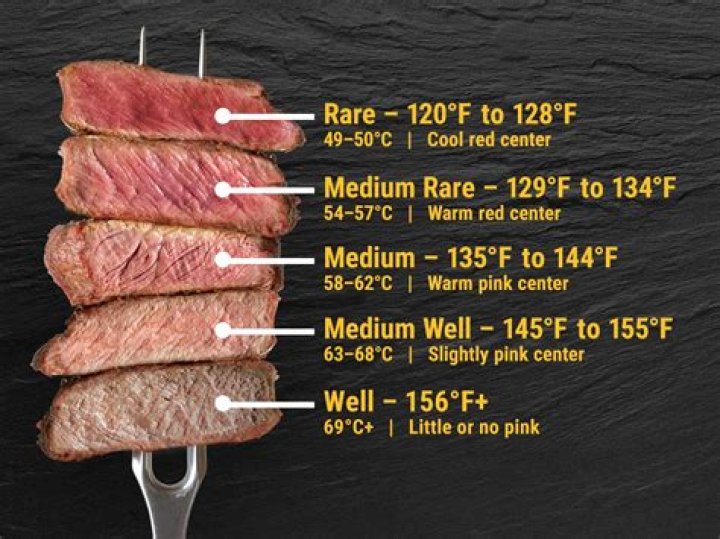 What Temp is Medium Well? The Ultimate Guide to Perfectly Cooked Meat