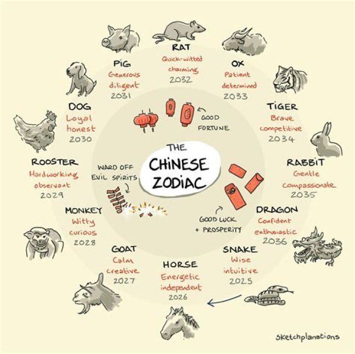 What Year is 1991 in Chinese Zodiac: Insights and Significance
